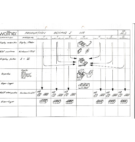 Produktion Beispiel I 11 2